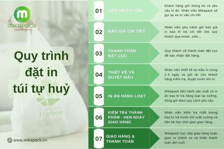Quy trình đặt in túi tự hủy sinh học Mikapack.