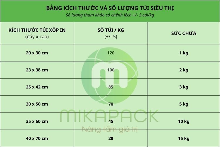 Bảng kích thước và số lượng túi nilon siêu thị /kg tại Mikapack.