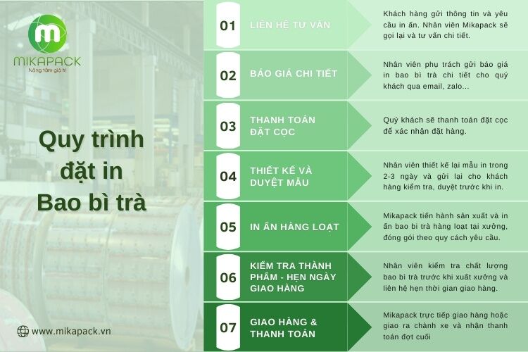 Quy trình đặt in bao bì trà
