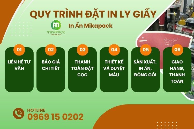Quy trình đặt in ly giấy tại Mikapack.